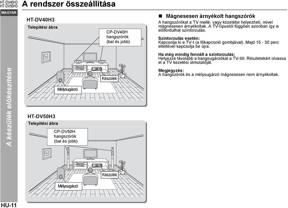 A TV-típustól függően azonban így is előfordulhat színtorzulás. Színtorzulás esetén: Kapcsolja ki a TV-t (a főkapcsoló gombjával). Majd 15-30 perc elteltével kapcsolja be újra.