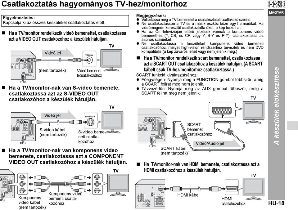 Videó jel (nem tartozék) Ha a TV/monitor-nak van S-video bemenete, csatlakoztassa azt az S-VIDEO OUT csatlakozóhoz a készülék hátulján.