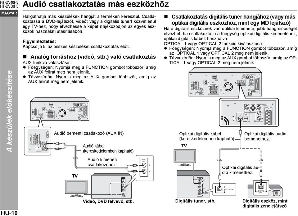 Figyelmeztetés: Kapcsolja ki az összes készüléket csatlakoztatás előtt. Analóg forráshoz (videó, stb.