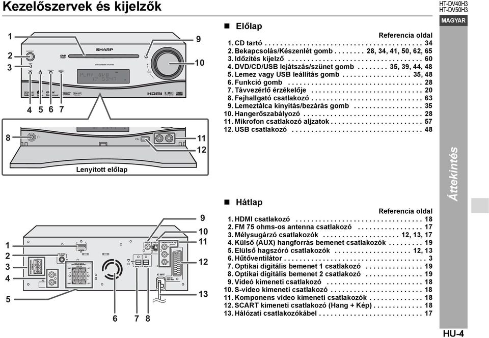Lemez vagy USB leállítás gomb.................. 35, 48 6. Funkció gomb................................... 28 7. Távvezérlő érzékelője............................. 20 8. Fejhallgató csatlakozó............................. 63 9.