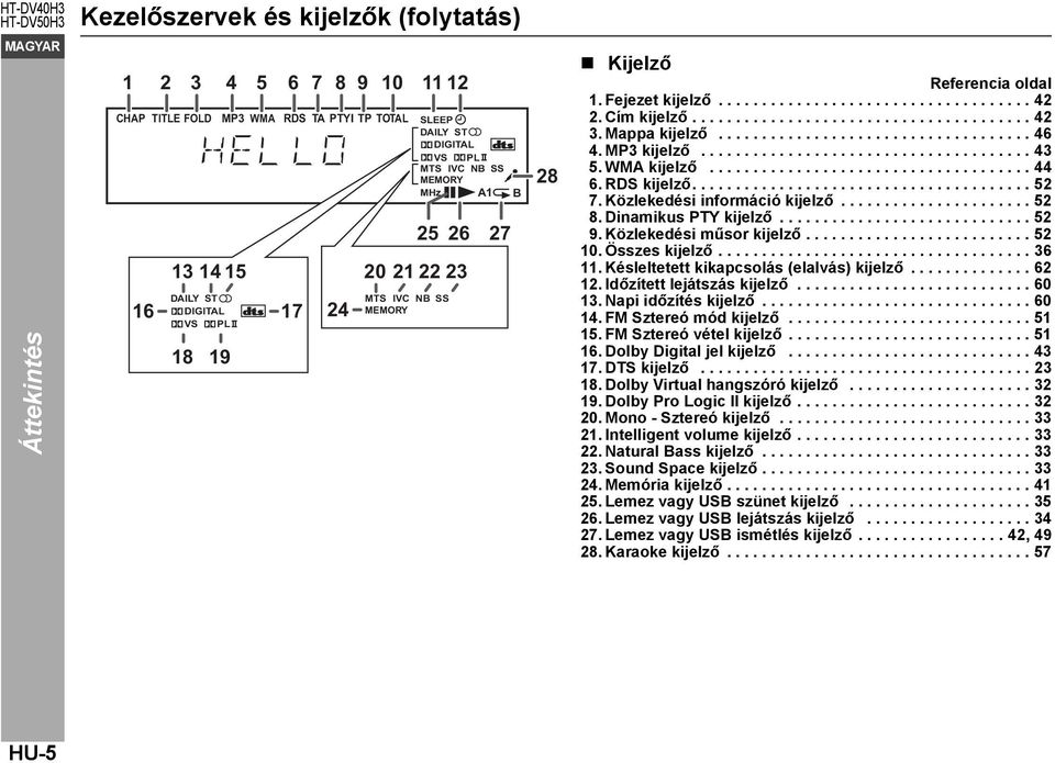 Mappa kijelző.................................... 46 4. MP3 kijelző...................................... 43 5. WMA kijelző..................................... 44 6. RDS kijelző....................................... 52 7.