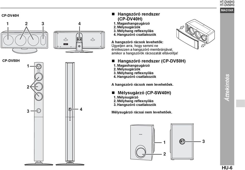 eltávolítja! HT-DV40H3 CP-DV50H 1 2 3 4 Hangszóró rendszer (CP-DV50H) 1. Magashangsugárzó 2. Mélysugárzók 3. Mélyhang reflexnyílás 4.