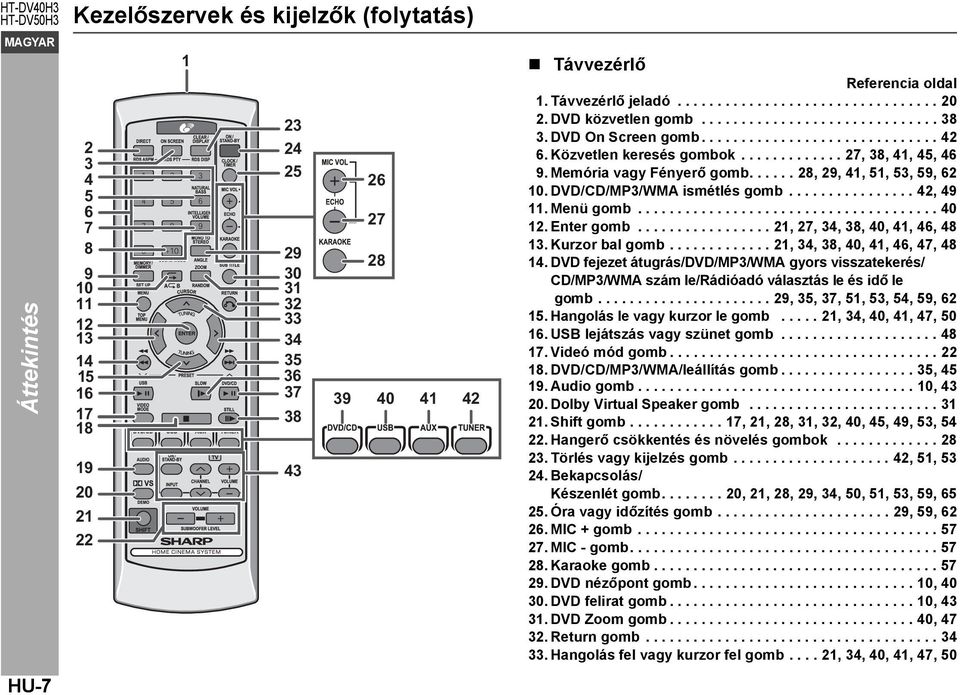 Közvetlen keresés gombok............. 27, 38, 41, 45, 46 9. Memória vagy Fényerő gomb...... 28, 29, 41, 51, 53, 59, 62 10. DVD/CD/MP3/WMA ismétlés gomb................ 42, 49 11. Menü gomb...................................... 40 12.