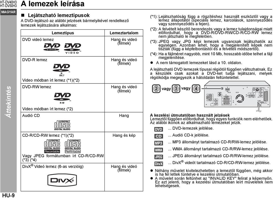 (filmek) Hang és videó (filmek) Hang és videó (filmek) Hang Hang és kép Hang és videó (filmek) (*1): Lejátszhatóság függ a rögzítéshez használt eszköztől vagy a lemez állapotától (speciális lemez,