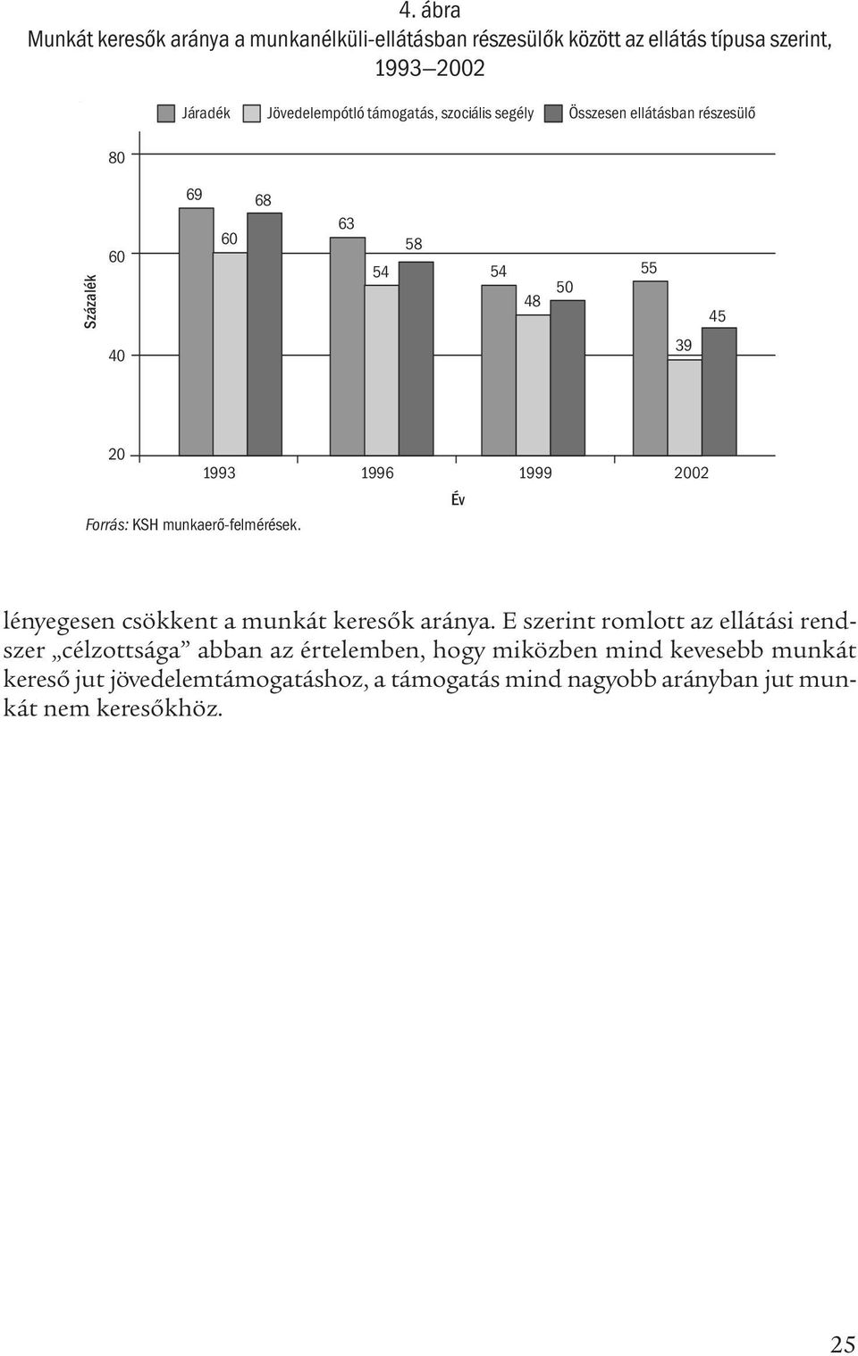 munkaerő-felmérések. 1996 1999 2002 Év lényegesen csökkent a munkát keresők aránya.