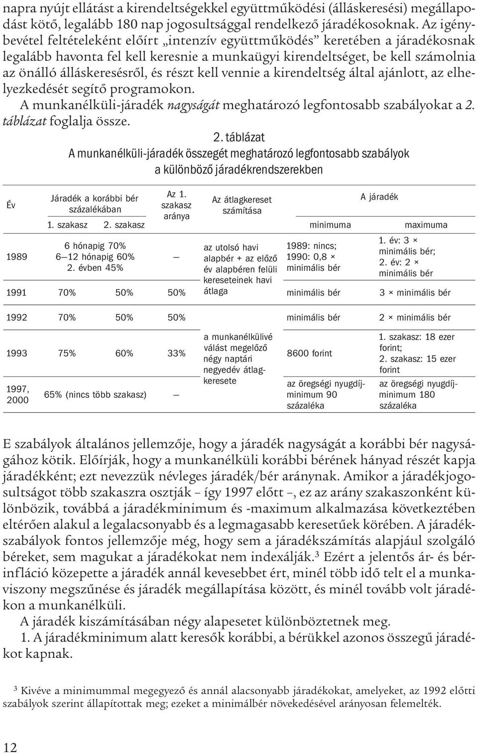 részt kell vennie a kirendeltség által ajánlott, az elhelyezkedését segítő programokon. A munkanélküli-járadék nagyságát meghatározó legfontosabb szabályokat a 2.