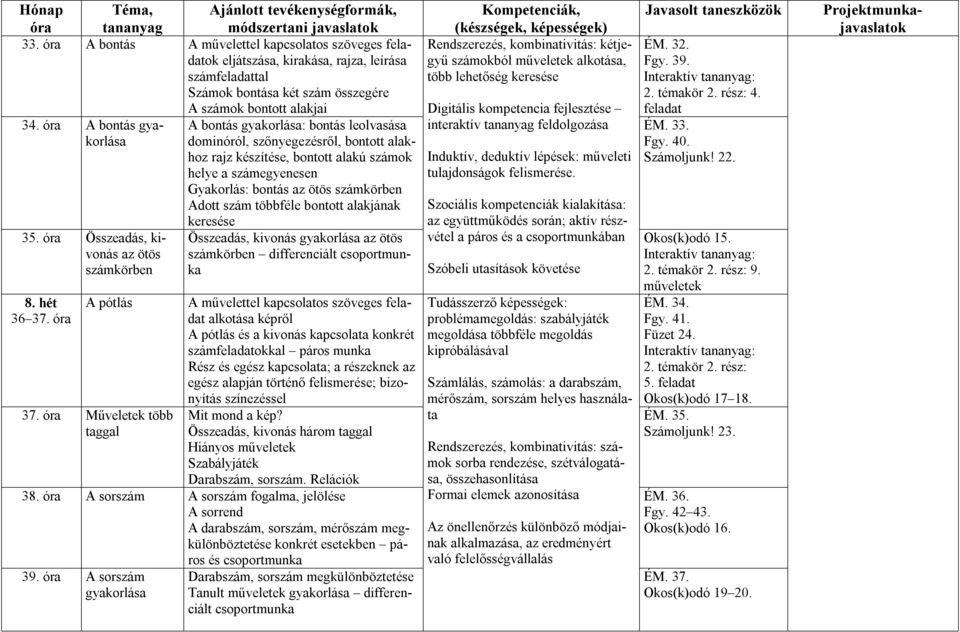 Adott szám többféle bontott alakjának 35. Összeadás, kivonás az ötös számkörben 8. hét 36 37. A pótlás 37.