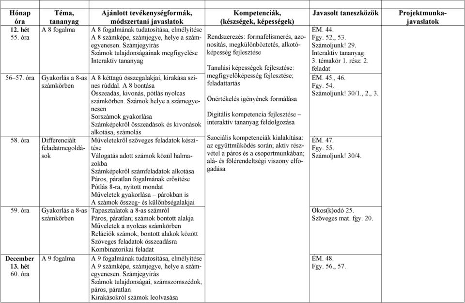 Számjegyírás Számok tulajdonságainak megfigyelése Interaktív tananyag A 8 kéttagú összegalakjai, kirakása színes rúddal. A 8 bontása Összeadás, kivonás, pótlás nyolcas számkörben.