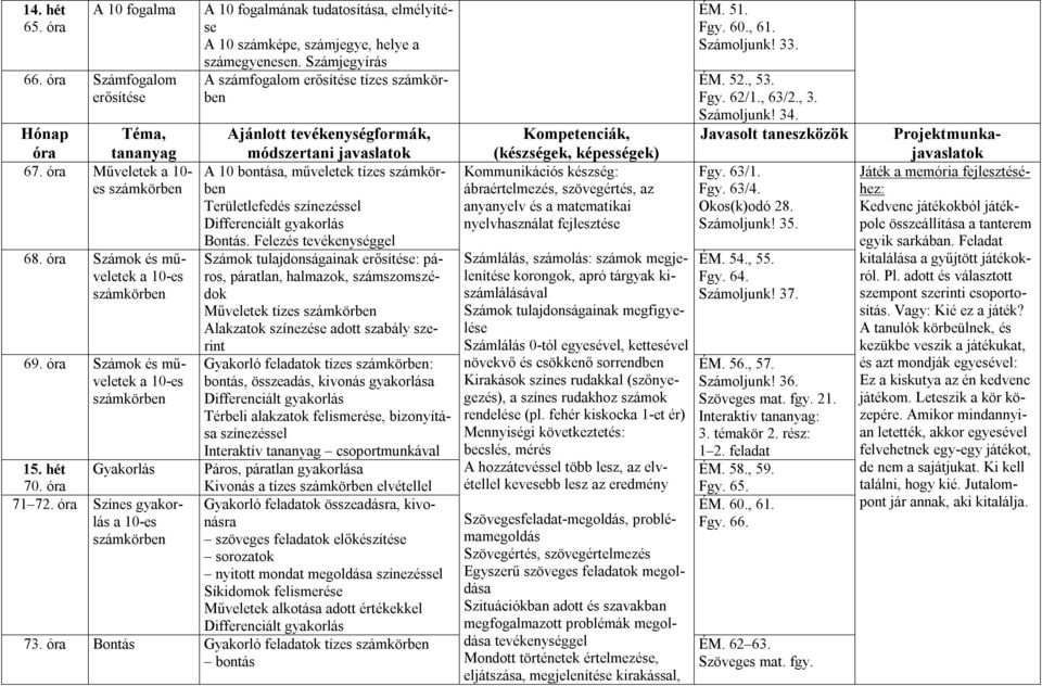 Számok és műveletek Számok tulajdonságainak erősítése: pá- a 10-es ros, páratlan, halmazok, számszomszé- számkörben dok Műveletek tízes számkörben Alakzatok színezése adott szabály szerint 69.