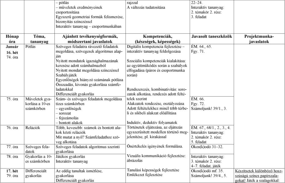 Nyitott mondatok igazsághalmazának keresése adott számhalmazból Nyitott mondat megoldása színezéssel Szabályjáték Egyenlőségek hiányzó számának pótlása Összeadás, kivonás gyakorlása számfeladatokkal