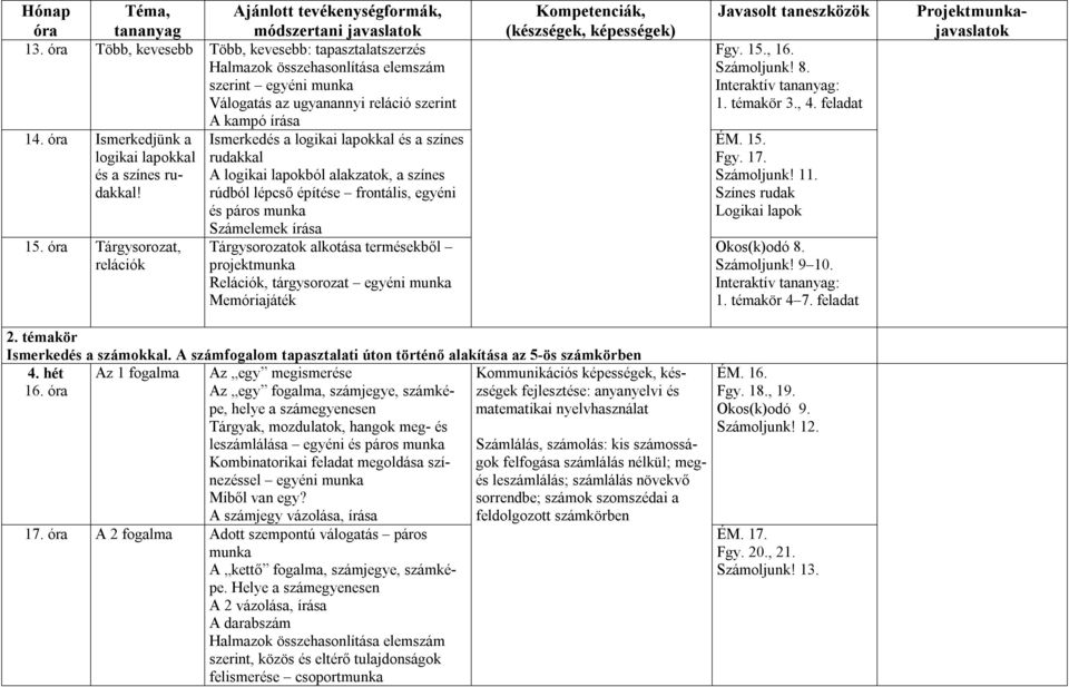 A logikai lapokból alakzatok, a színes rúdból lépcső építése frontális, egyéni és páros munka 15.