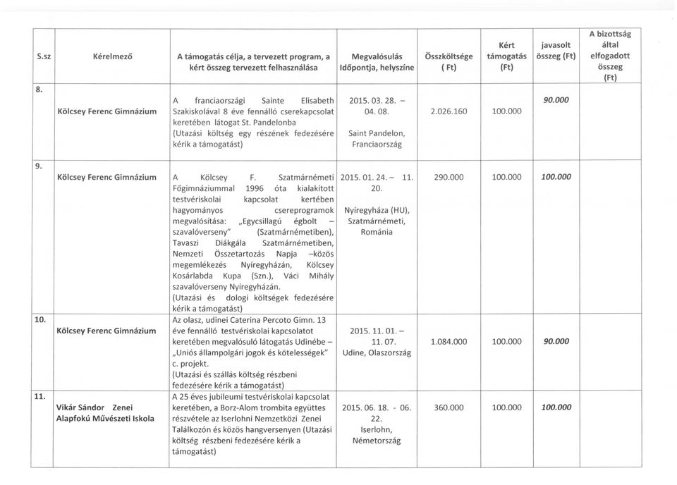 Kölcsey Ferenc Gimnázium Kölcsey Ferenc Gimnázium A Kölcsey F. Szatmárnémeti 12015. 01. 24. - 11. Főgimnáziummal 1996 óta kialakított 20.