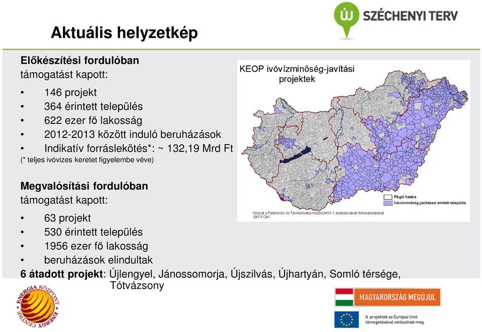 figyelembe véve) Megvalósítási fordulóban támogatást kapott: 63 projekt 530 érintett település 1956 ezer fő