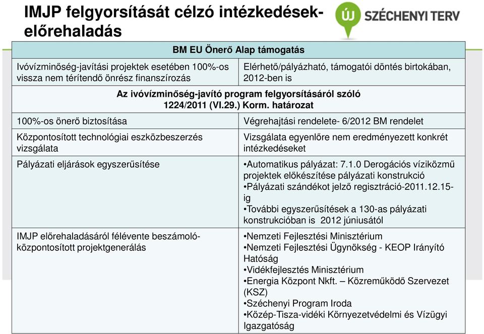 birtokában, 2012-ben is Az ivóvízminőség-javító program felgyorsításáról szóló 1224/2011 (VI.29.) Korm.