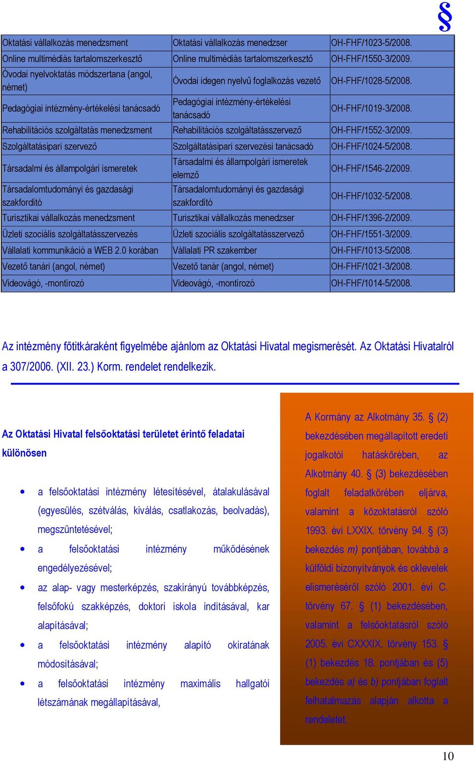 OH-FHF/1019-3/2008. Rehabilitációs szolgáltatás menedzsment Rehabilitációs szolgáltatásszervezı OH-FHF/1552-3/2009.