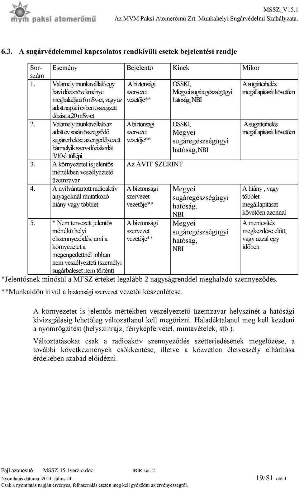 Valamely munkavállaló az adott év során összegződő sugárterhelése az engedélyezett bármelyik szerv-dóziskorlát 3/10-ét túllépi 3. A környezetet is jelentős mértékben veszélyeztető üzemzavar 4.