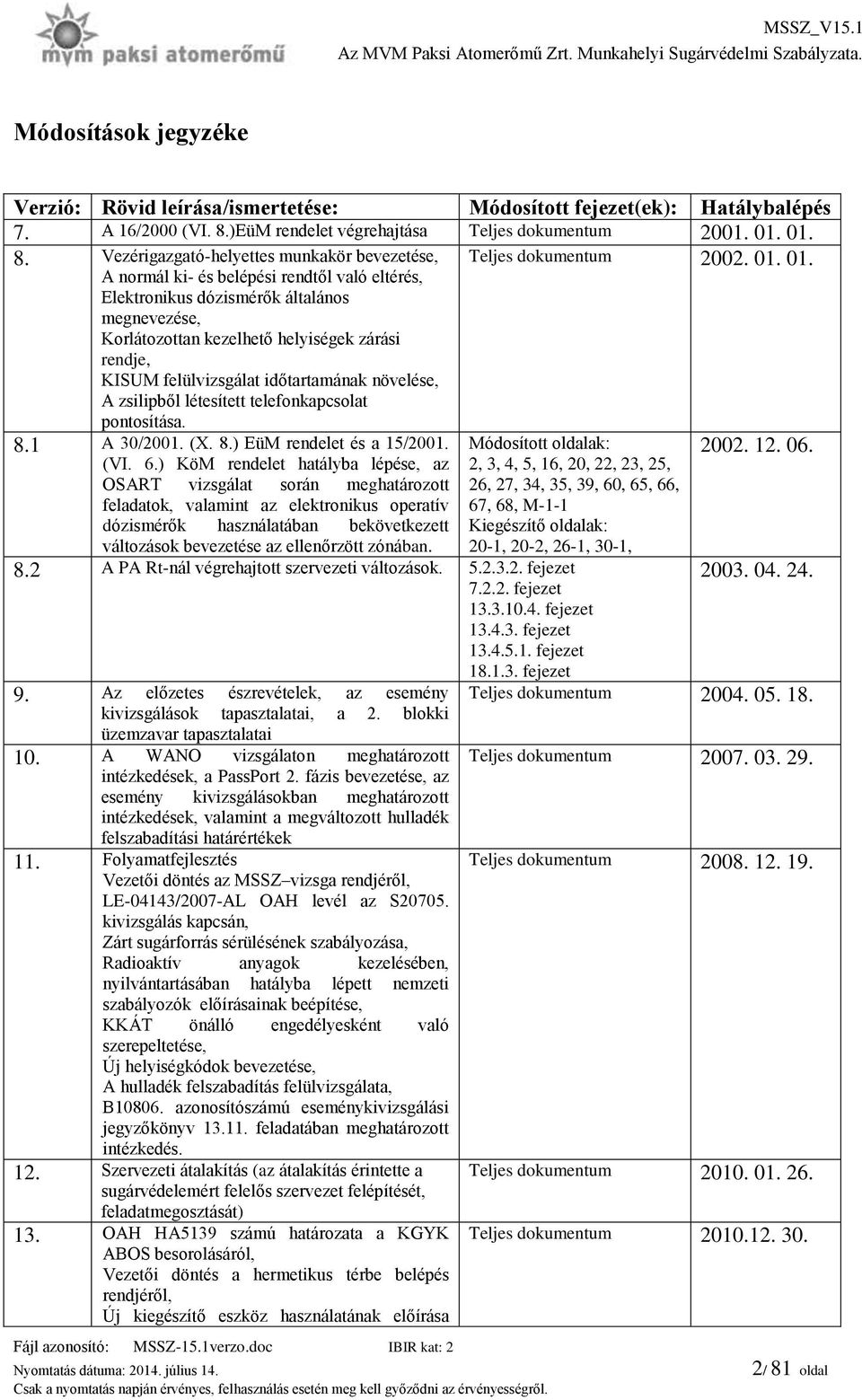 Vezérigazgató-helyettes munkakör bevezetése, A normál ki- és belépési rendtől való eltérés, Elektronikus dózismérők általános megnevezése, Korlátozottan kezelhető helyiségek zárási rendje, KISUM