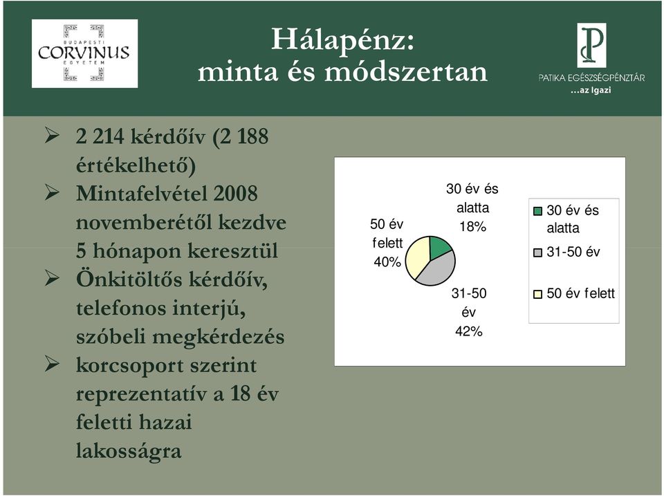 szóbeli megkérdezés korcsoport szerint reprezentatív a 18 év feletti hazai