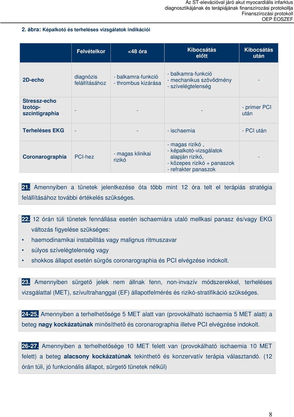 magas rizikó, - képalkotó-vizsgálatok alapján rizikó, - közepes rizikó + panaszok - refrakter panaszok - 21.