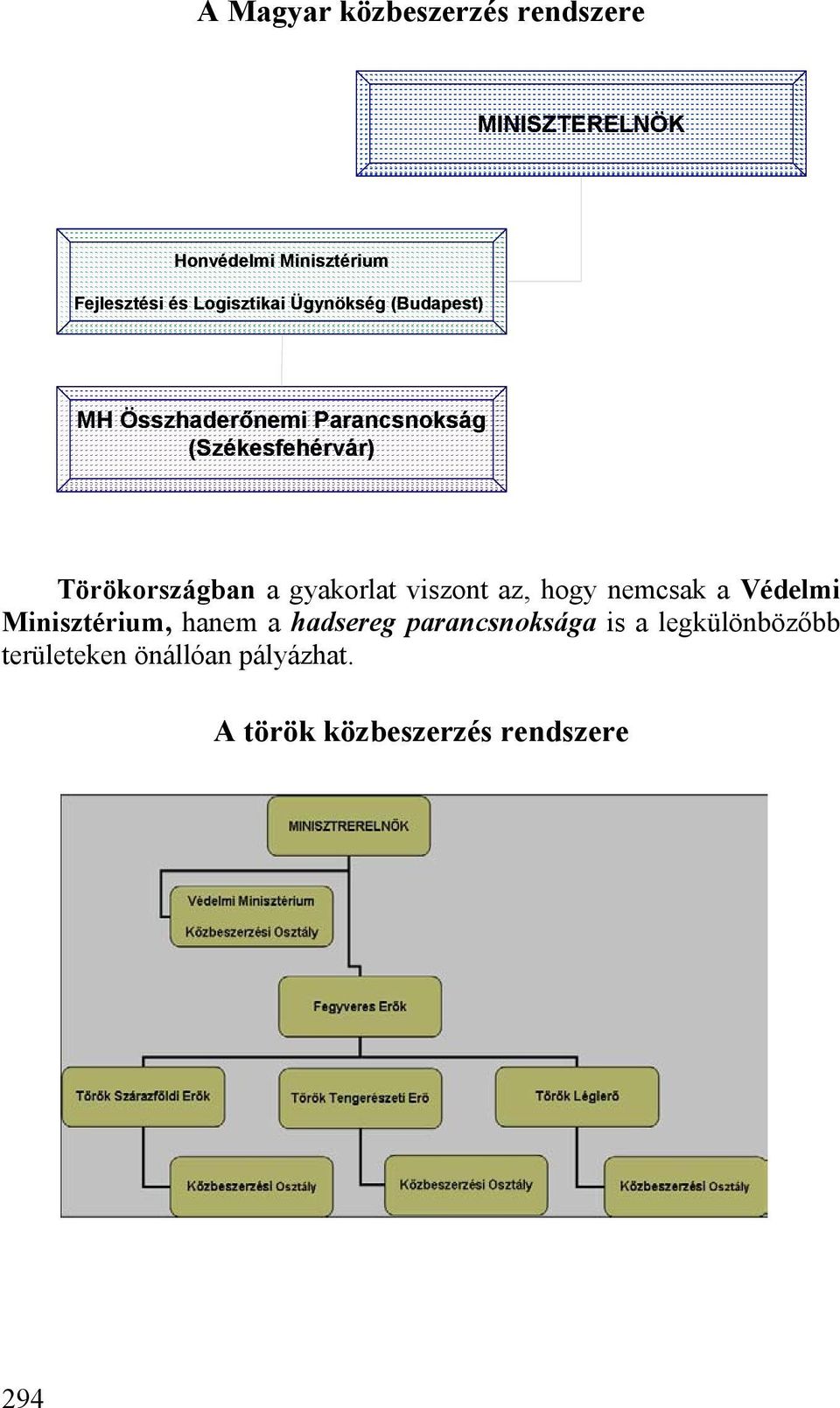 Törökországban a gyakorlat viszont az, hogy nemcsak a Védelmi Minisztérium, hanem a