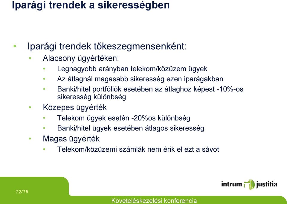 esetében az átlaghoz képest -10%-os sikeresség különbség Közepes ügyérték Telekom ügyek esetén -20%os