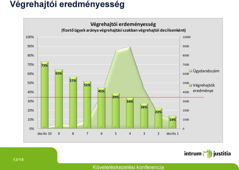 40% 30% 20% 73% 65% 57% 52% 45% 39% 34% 28% 23% 7000 6000 5000 4000 3000 2000