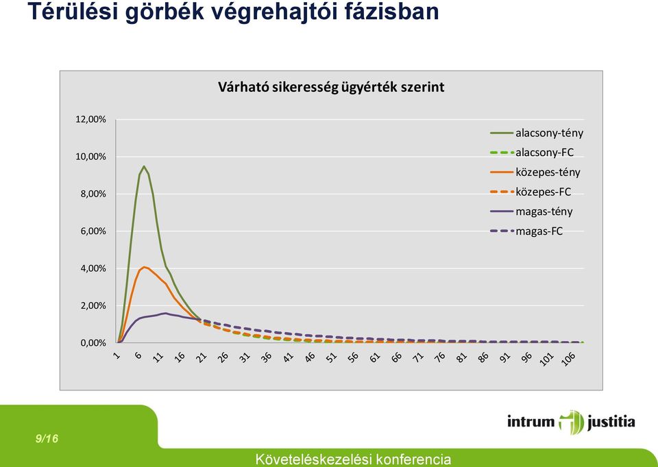 6,00% alacsony-tény alacsony-fc közepes-tény