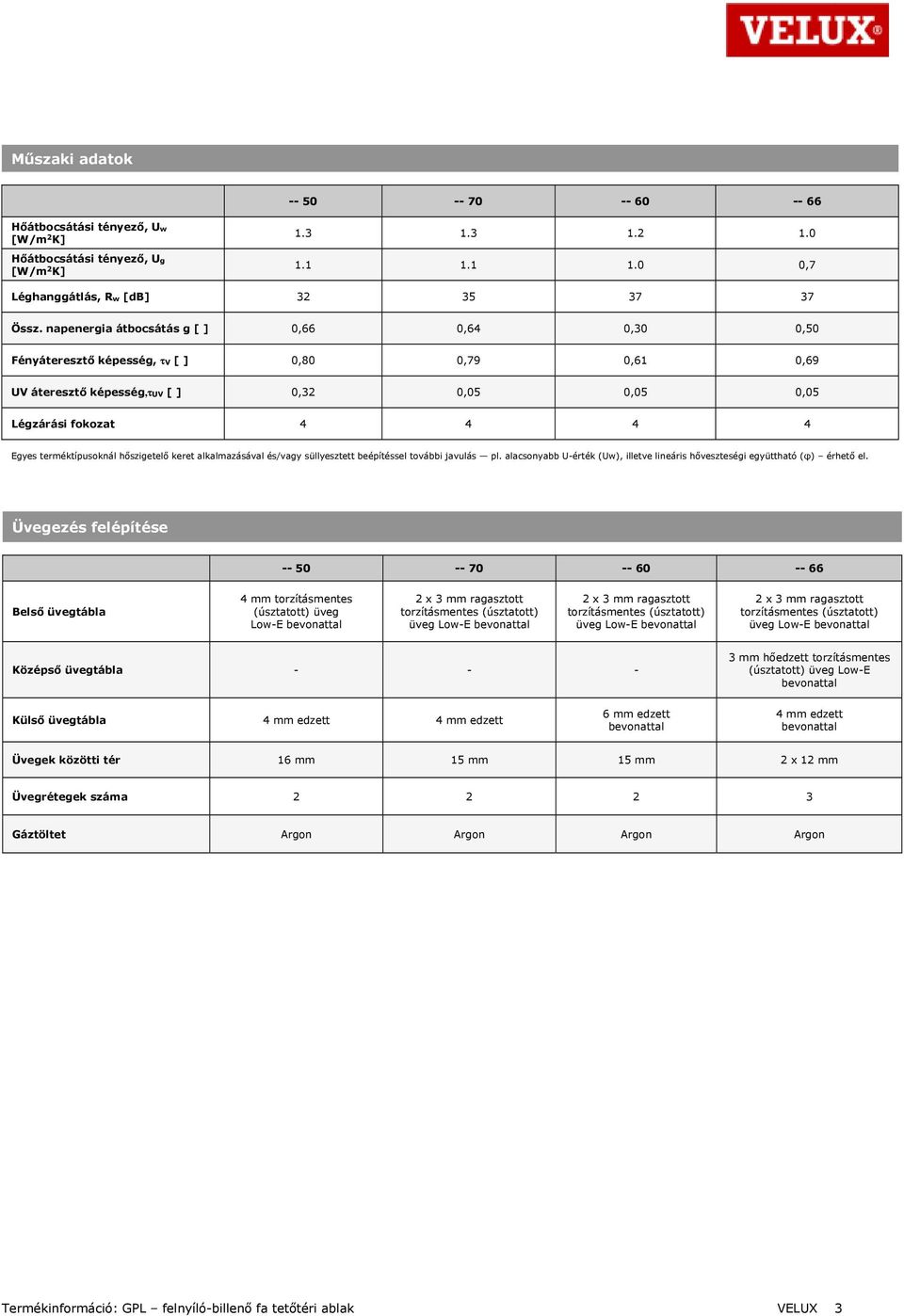 hőszigetelő keret alkalmazásával és/vagy süllyesztett beépítéssel további javulás pl. alacsonyabb U-érték (Uw), illetve lineáris hőveszteségi együttható (φ) érhető el.