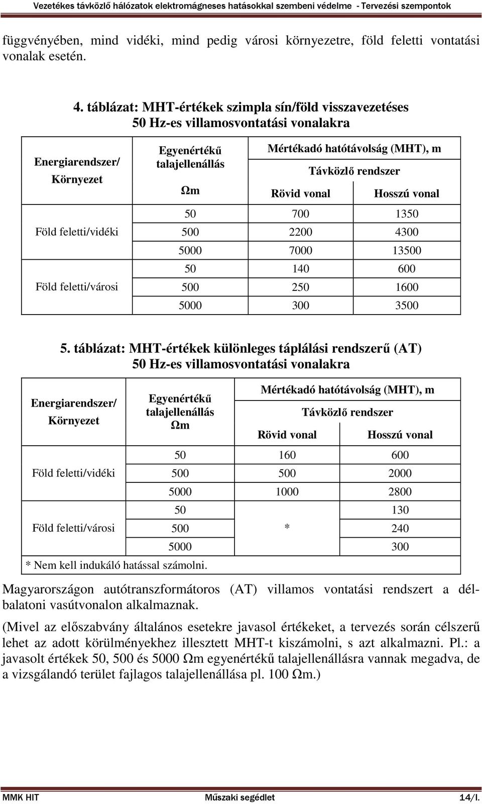 hatótávolság (MHT), m Távközlő rendszer Ωm Rövid vonal Hosszú vonal 50 700 1350 500 2200 4300 5000 7000 13500 50 140 600 500 250 1600 5000 300 3500 5.