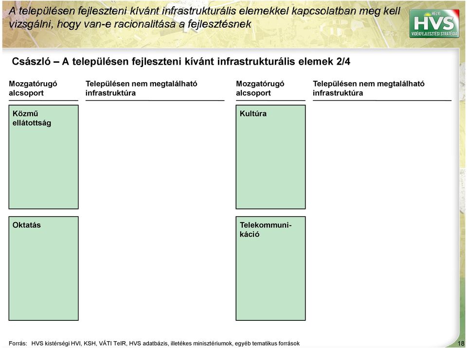 Telekommunikáció Forrás: HVS kistérségi HVI, KSH, VÁTI