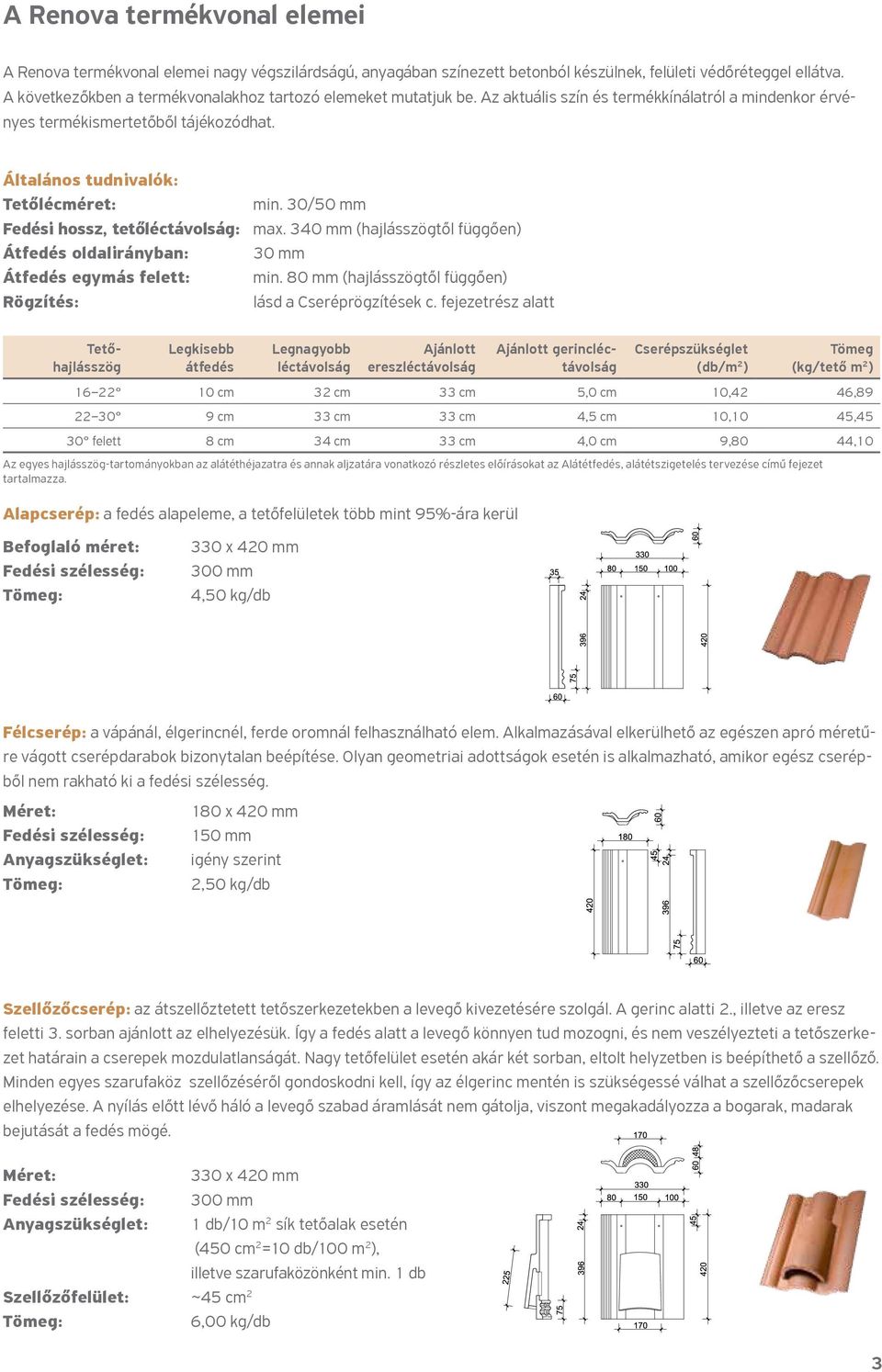 30/50 mm Fedési hossz, tetőléctávolság: max. 340 mm (hajlásszögtől függően) Átfedés oldalirányban: 30 mm Átfedés egymás felett: min. 80 mm (hajlásszögtől függően) lásd a Cseréprögzítések c.