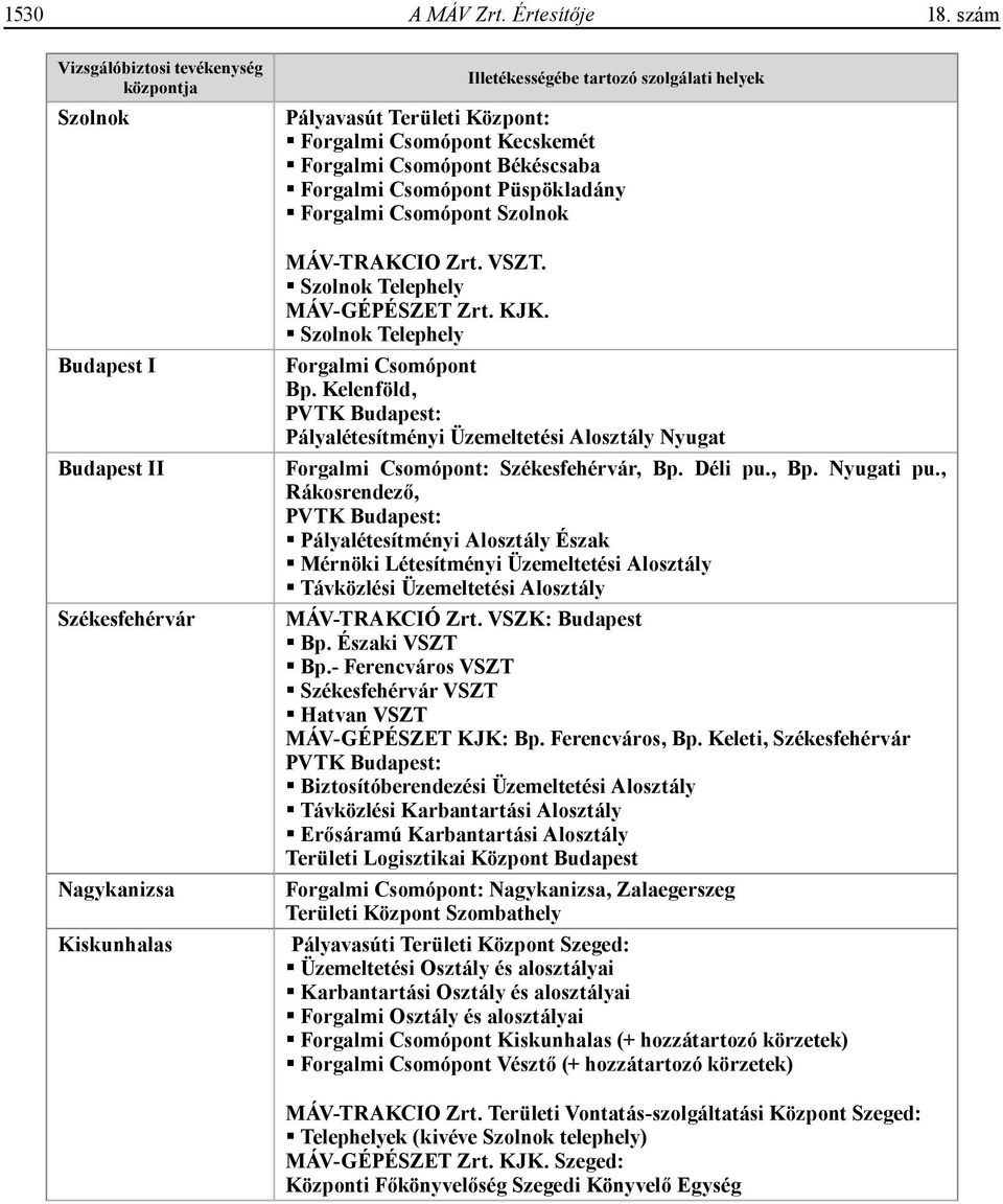 Püspökladány Forgalmi Csomópont Szolnok MÁV-TRAKCIO Zrt. VSZT. Szolnok Telephely MÁV-GÉPÉSZET Zrt. KJK. Szolnok Telephely Budapest I Forgalmi Csomópont Bp.