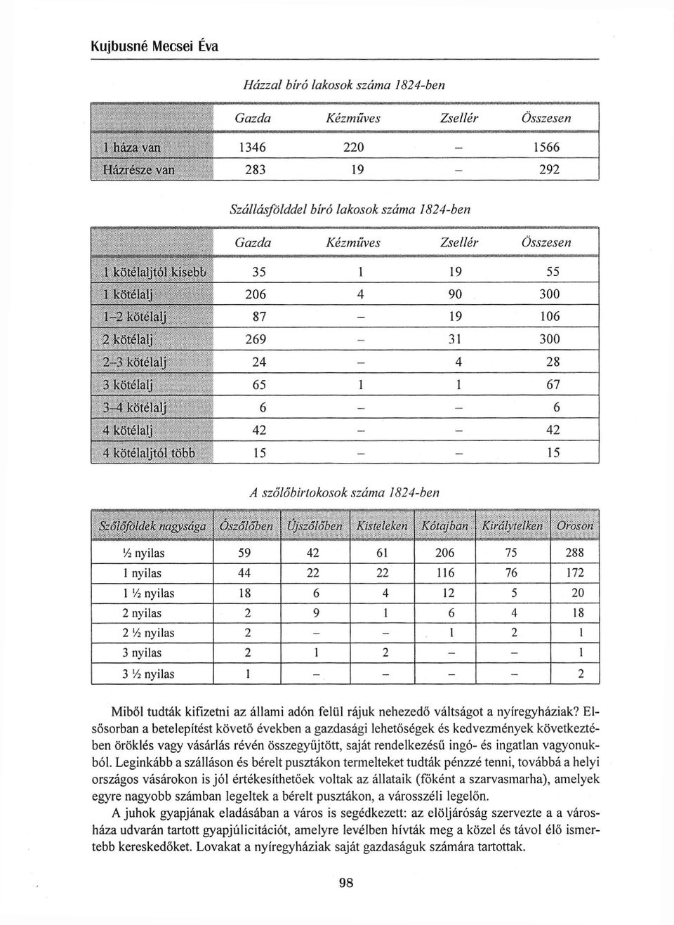 több 15 - - 15 A szőlőbirtokosok száma 1824-ben Szőlöfc'Ulek nagysága Ószőlőben Újszőlőben Kisteleken Kőiájban Kin Oroson l A nyilas 59 42 61 206 75 288 1 nyilas 44 22 22 116 76 172 1 '/2 nyilas 18 6