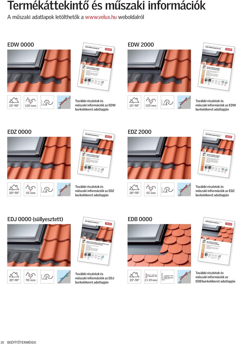 aghoz profilma gasságig Profilos ttő fdő any 120 mm aghoz profilma gasságig Tökélt s illszk dés a VELUX Gyors bépíté ttőtéri ablakok s hoz Karban tartást nm igényl, és Egydi, nm rozsdás lakkozott,