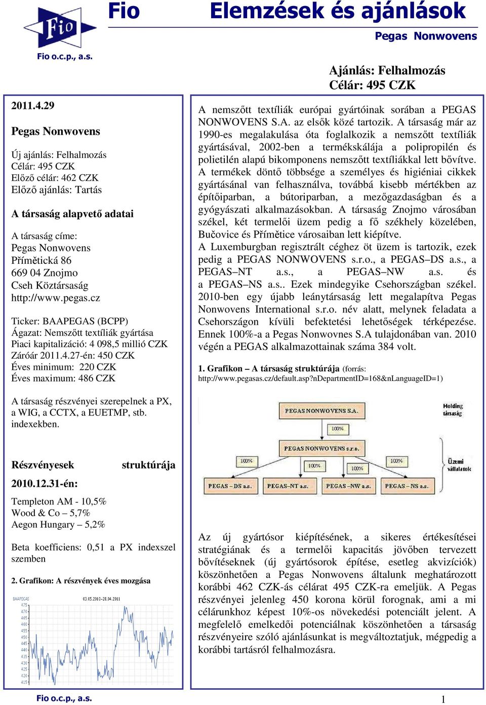 Köztársaság http://www.pegas.cz Ticker: BAAPEGAS (BCPP) Ágazat: Nemszıtt textíliák gyártása Piaci kapitalizáció: 4 