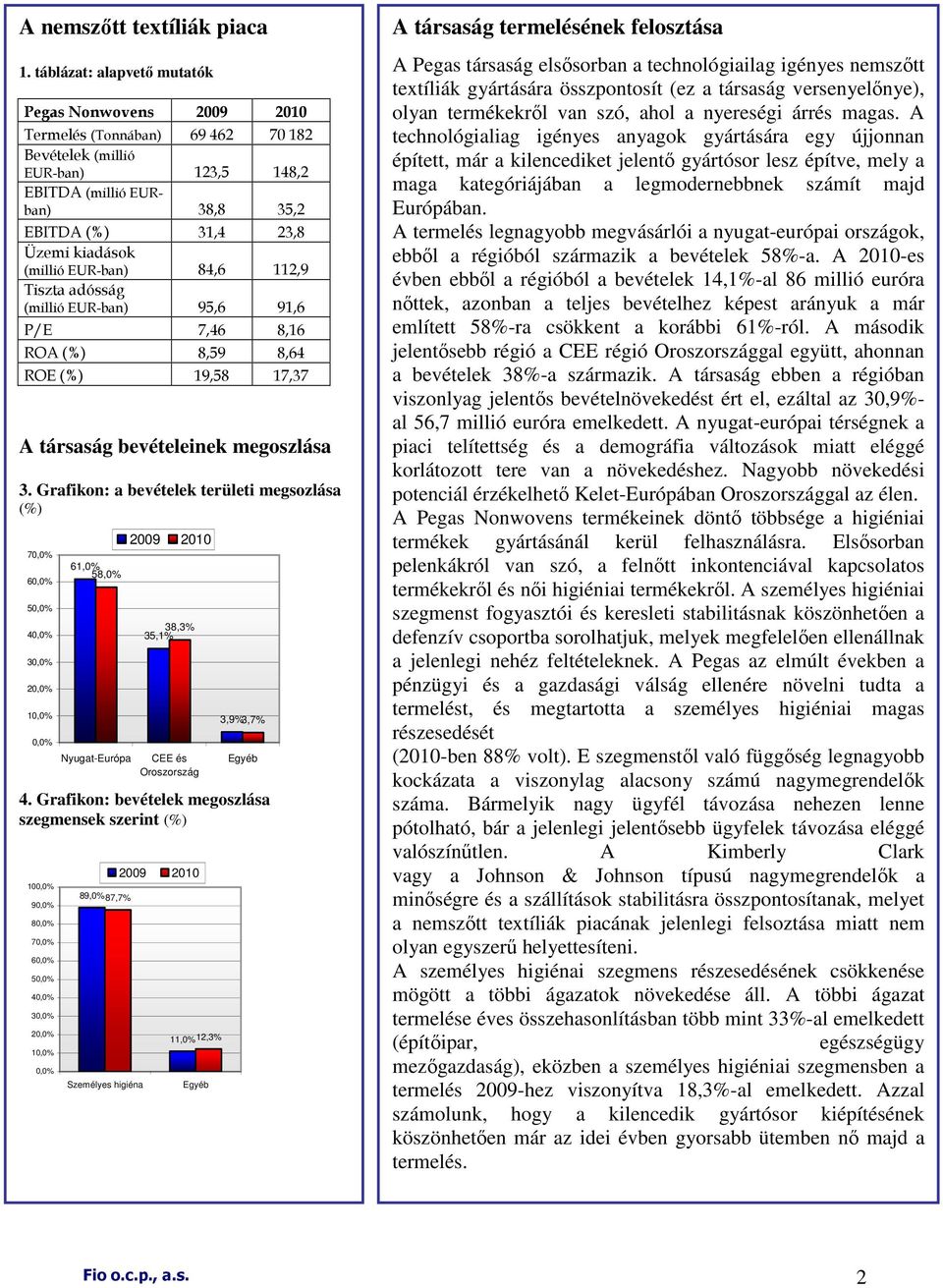 (millió EUR-ban) 84,6 112,9 Tiszta adósság (millió EUR-ban) 95,6 91,6 P/E 7,46 8,16 ROA (%) 8,59 8,64 ROE (%) 19,58 17,37 A társaság bevételeinek megoszlása 3.