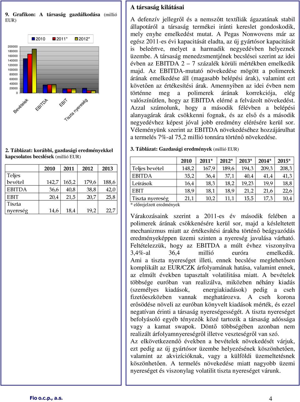 nyereség 14,6 18,4 19,2 22,7 A társaság kilátásai A defenzív jellegrıl és a nemszıtt textíliák ágazatának stabil állapotáról a társaság termékei iránti kereslet gondoskodik, mely enyhe emelkedést