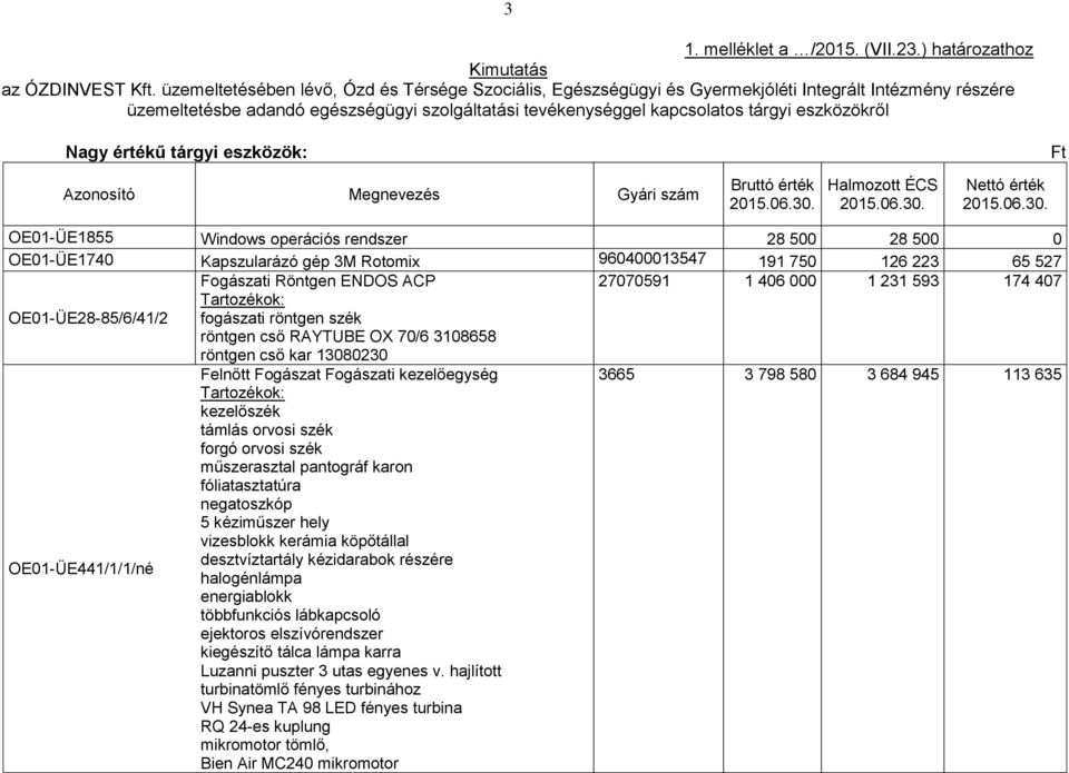 Nagy értékű tárgyi eszközök: Ft Azonosító Megnevezés Gyári szám Bruttó érték 2015.06.30.