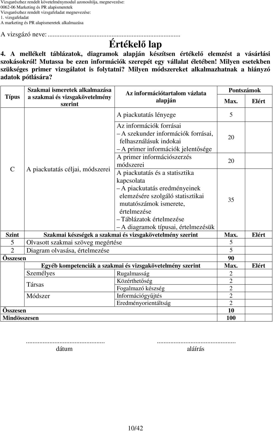 Típus Szakmai ismeretek alkalmazása a szakmai és vizsgakövetelmény szerint Az információtartalom vázlata Pontszámok alapján Max.