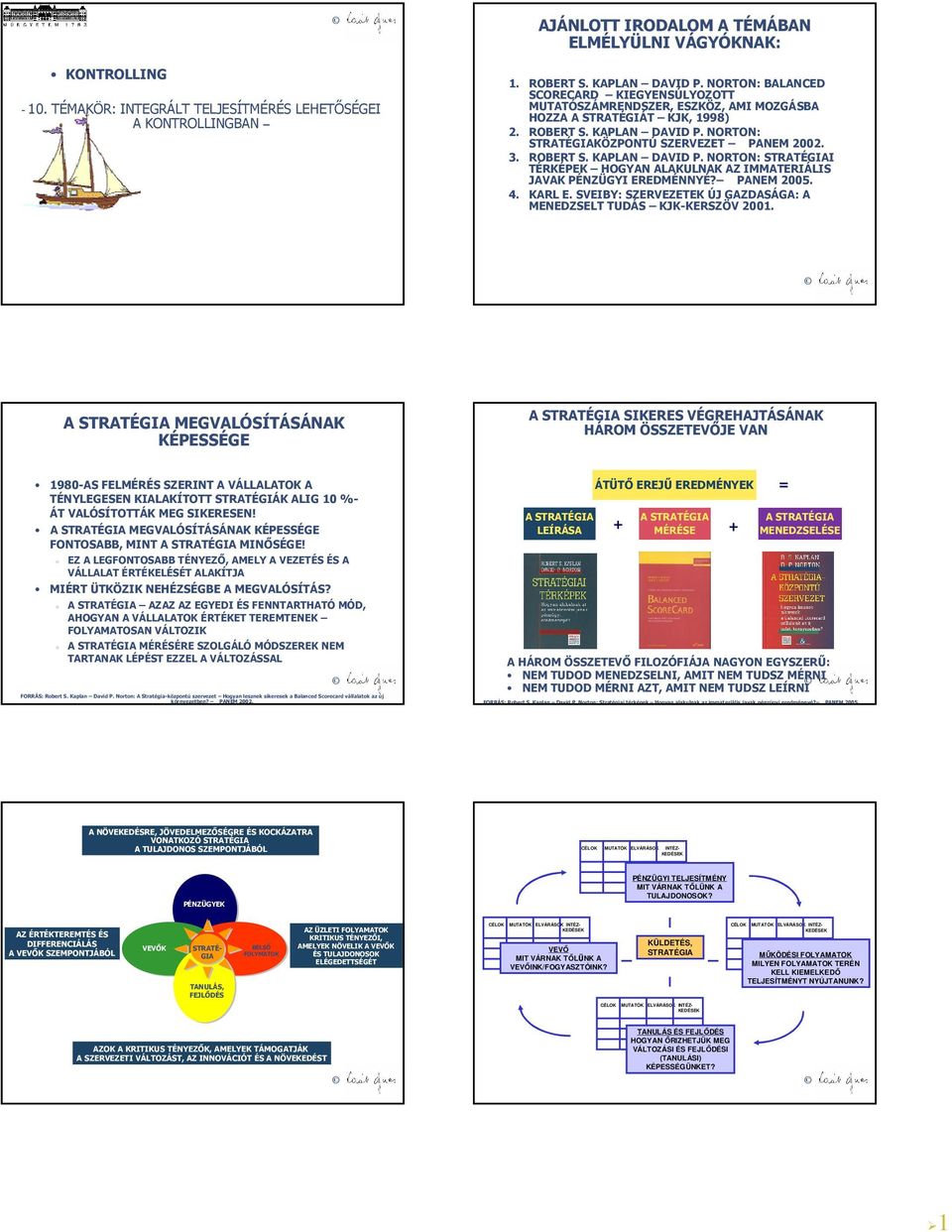ROBERT S. KAPLAN DAVID P. NORTON: STRATÉI TÉRKÉPEK HOGYAN ALAKULNAK AZ IMMATERIÁLIS JAVAK PÉNZÜGYI EREDMÉNNYÉ? PANEM 2005. 4. KARL E.