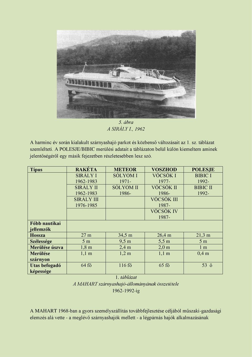 Típus RAKÉTA METEOR VOSZHOD POLESJE SIRÁLY I 1962-1983 SÓLYOM I 1971- VÖCSÖK I 1977- BIBIC I 1992- SIRÁLY II 1962-1983 SÓLYOM II 1986- VÖCSÖK II 1986- BIBIC II 1992- SIRÁLY III 1976-1985 VÖCSÖK III