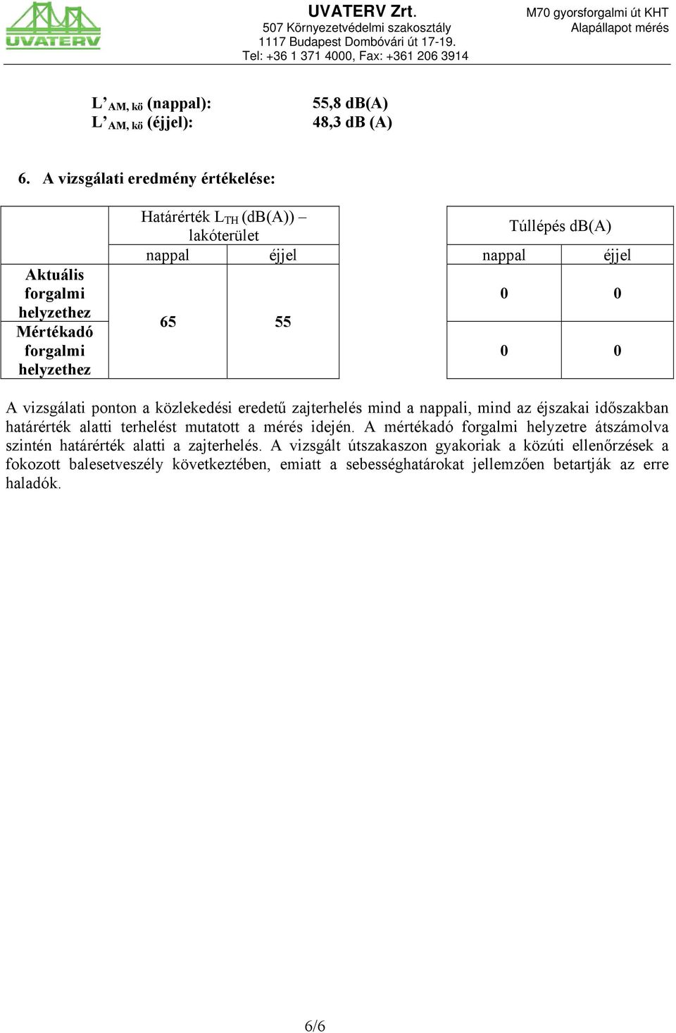 A vizsgálati ponton a közlekedési eredetű zajterhelés mind a nappali, mind az éjszakai időszakban határérték alatti terhelést mutatott a mérés idején.