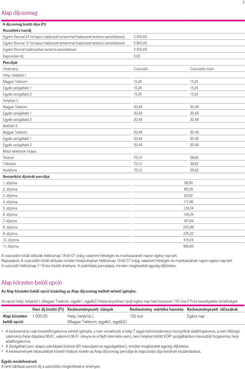 15,24 Egyéb szolgáltató 2 15,24 15,24 Magyar Telekom 30,48 30,48 Egyéb szolgáltató 1 30,48 30,48 Egyéb szolgáltató 2 30,48 30,48 Magyar Telekom 30,48 30,48 Egyéb szolgáltató 1 30,48 30,48 Egyéb