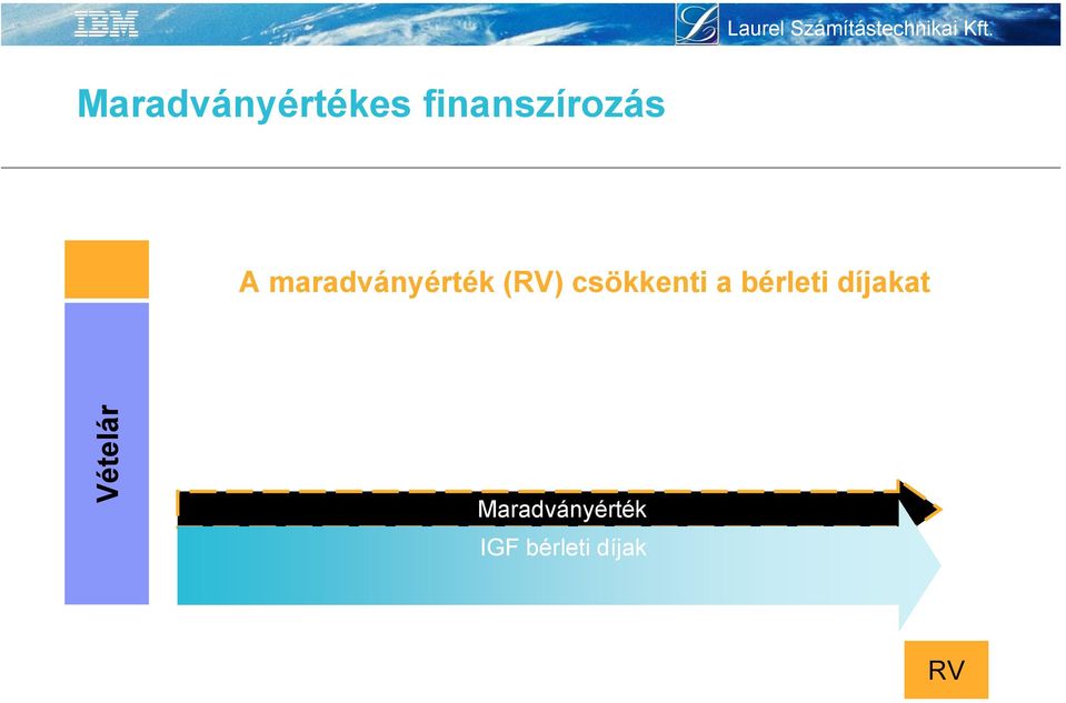 csökkenti a bérleti díjakat