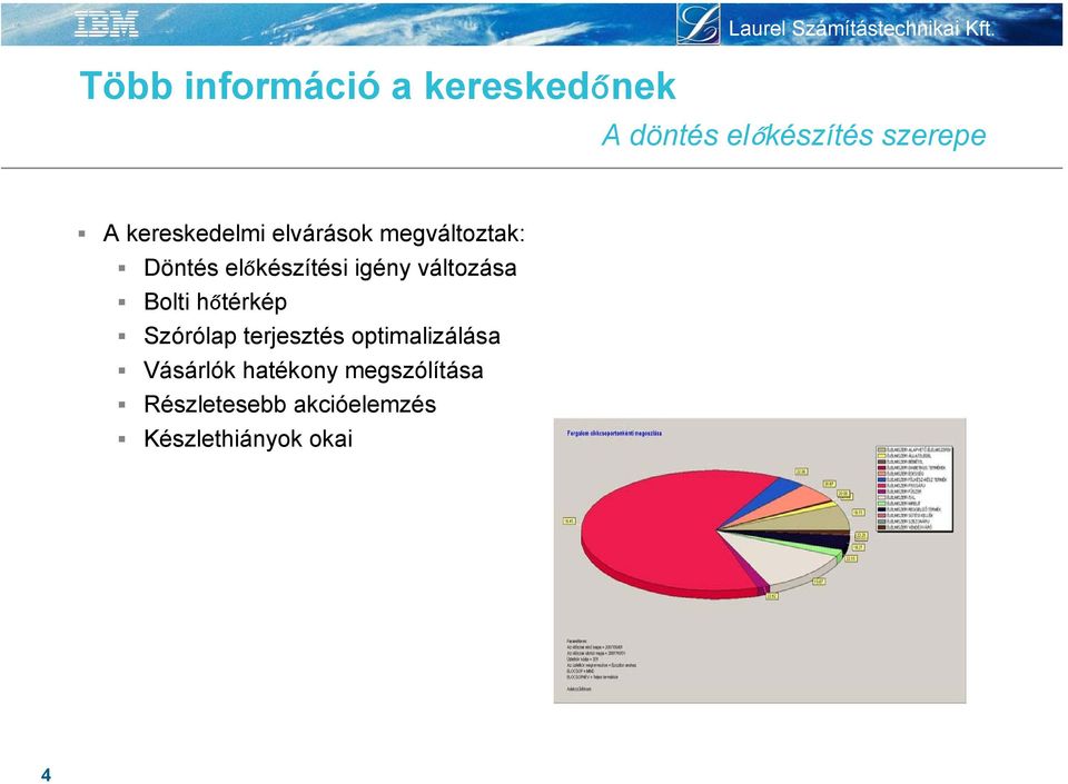 Döntés előkészítési igény változása Bolti hőtérkép Szórólap terjesztés