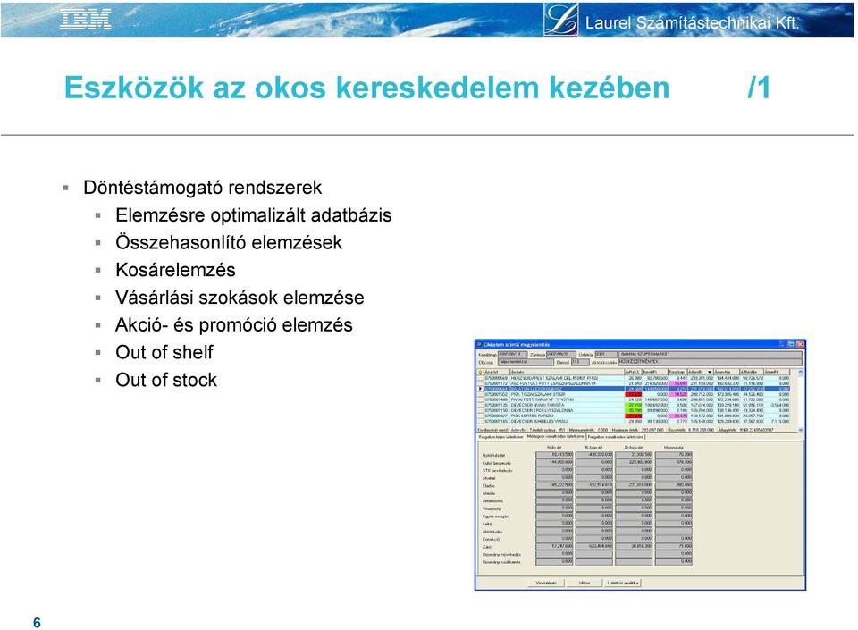 adatbázis Összehasonlító elemzések Kosárelemzés