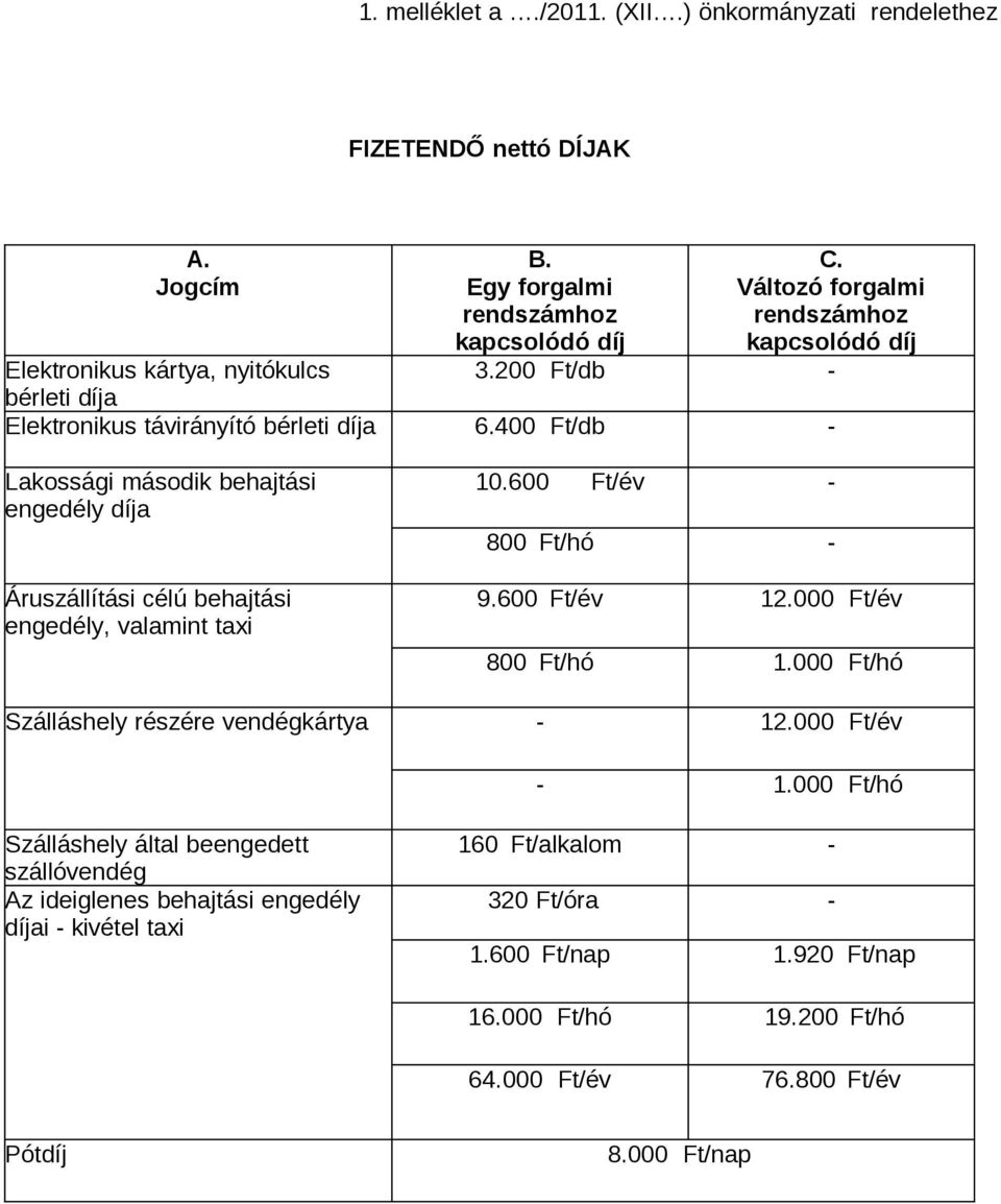 400 Ft/db - Lakossági második behajtási engedély díja Áruszállítási célú behajtási engedély, valamint taxi 10.600 Ft/év - 10.601 800 Ft/hó - 9.600 Ft/év 12.000 Ft/év 800 Ft/hó 1.