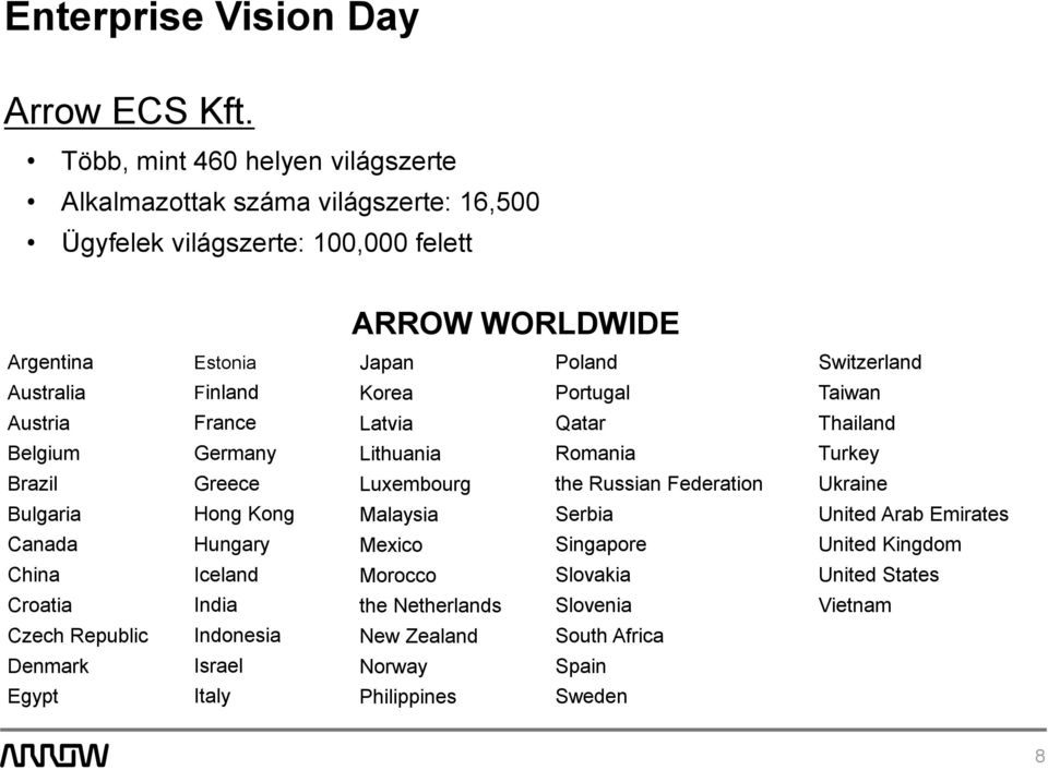 Russian Federation Ukraine Bulgaria Hong Kong Malaysia Serbia United Arab Emirates Canada Hungary Mexico Singapore United Kingdom China Iceland Morocco Slovakia