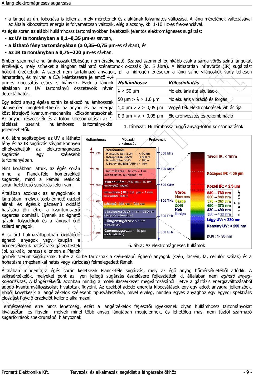 z égés során az alábbi hullámhossz tartományokban keletkezik jelentős elektromágneses sugárzás: az UV tartományban a 0,1 0,35 µmes sávban, a látható fény tartományában (a 0,35 0,75 µmes sávban), és