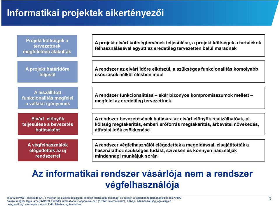 funkcionalitás megfelel a vállalat igényeinek A rendszer funkcionalitása akár bizonyos kompromisszumok mellett megfelel az eredetileg tervezettnek Elvárt előnyök teljesülése a bevezetés hatásaként A